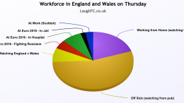 englandwalesworkforce